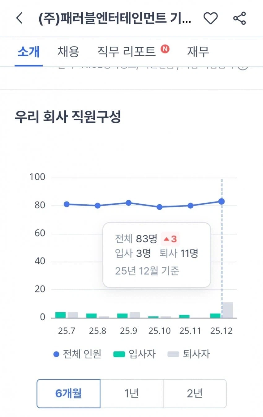 ㅇㅇㄱ)ㅍㄹㅂ 경영악화로 권고사직 진행중_3.webp
